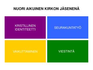 NUORI AIKUINEN KIRKON JÄSENENÄ