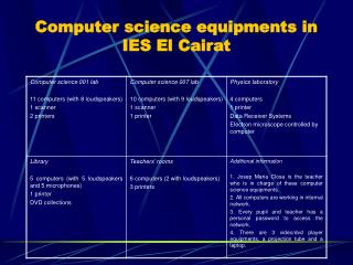 Computer science equipments in IES El Cairat