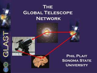 The Global Telescope Network