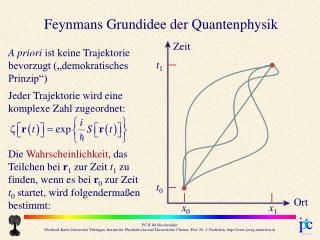 Feynmans Grundidee der Quantenphysik