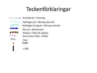 Teckenförklaringar