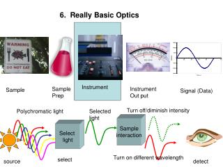 6. Really Basic Optics