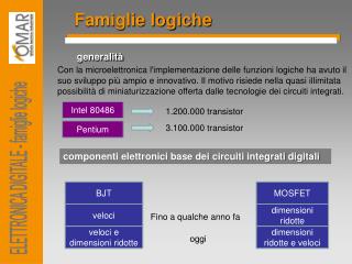 Famiglie logiche