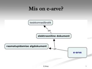 Mis on e-arve?