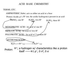 ACID BASE CHEMISTRY