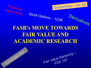 FASB’s MOVE TOWARDS FAIR VALUE AND ACADEMIC RESEARCH