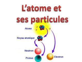 L’atome et ses particules