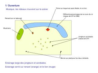 1/ Ouverture