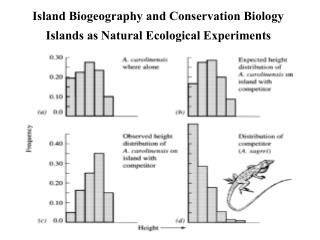 Island Biogeography and Conservation Biology Islands as Natural Ecological Experiments