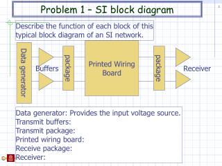 Problem 1 – SI block diagram