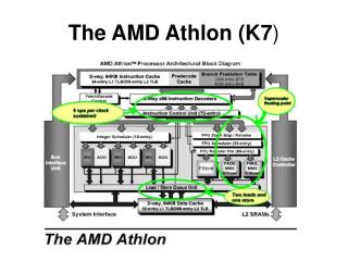 The AMD Athlon (K7 )