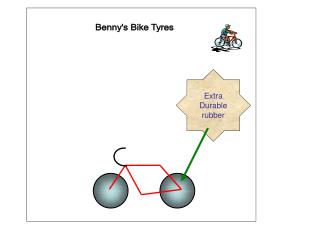 Benny's Bike Tyres