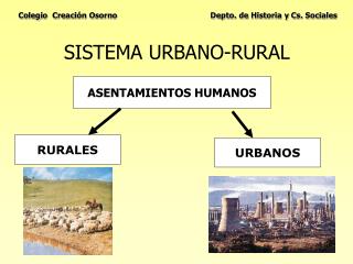 SISTEMA URBANO-RURAL