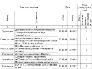 ОТЧЕТ о посещении Дармштадского технического университета студентами факультета