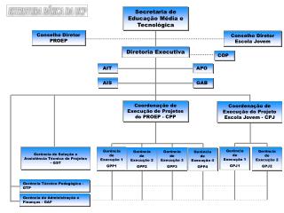 Coordenação de Execução de Projetos do PROEP - CPP