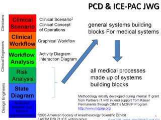 PCD &amp; ICE-PAC JWG