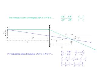 Por semejanza entre el triángulo ABC y el A’B’C ....