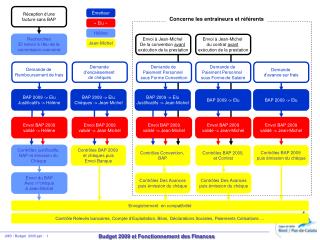 Enregistrement en compatibilité