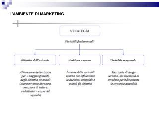 L’AMBIENTE DI MARKETING