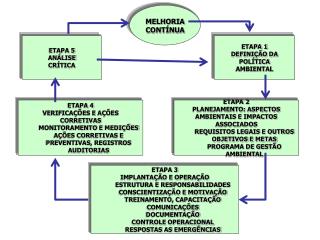 ETAPA 1 DEFINIÇÃO DA POLÍTICA AMBIENTAL