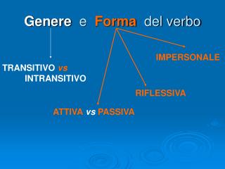 Genere e Forma del verbo