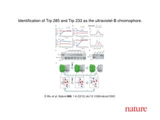 D Wu et al . Nature 000 , 1 - 6 (2012) doi:10.1038/nature10931