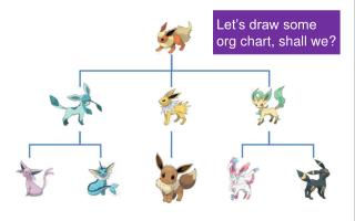 Let’s draw some org chart, shall we?