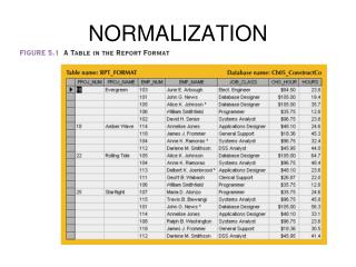 NORMALIZATION