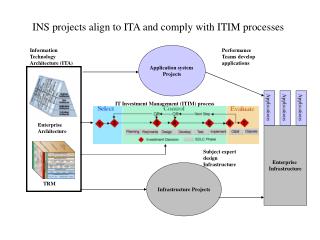 Infrastructure Projects