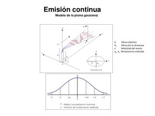 H Altura efectiva H s Altura de la chimenea v Velocidad del viento