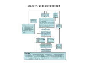 对符合审批条件 的，提出“ 建议通 过 ”的审查意见， 填写 《 审查书 》 并签字。