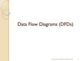 Data Flow Diagrams (DFDs)