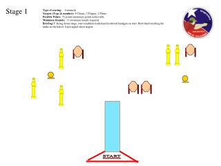 Stage 1