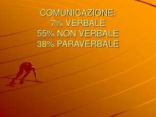 COMUNICAZIONE: 7% VERBALE 55% NON VERBALE 38% PARAVERBALE
