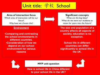 Area of interaction focus Which area of interaction will be our focus? Why have we chosen this?