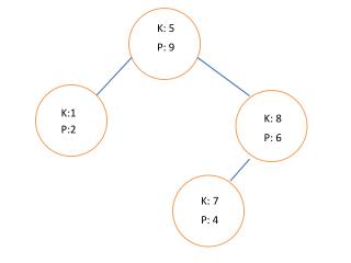K: 5