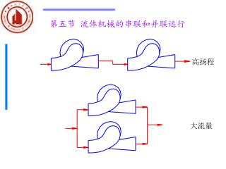 第五节 流体机械的串联和并联运行