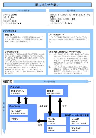 闇に巡らせた報い