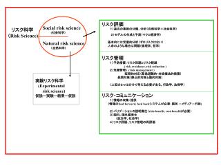 リスク評価 　　　 １）過去の事例の分類、分析（自然科学＋社会科学） 　 ２）モデルの作成と予測（マクロ経済学） 　　　基本的には定量的分析（ゼロリスクはない）