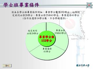 學士班畢業條件