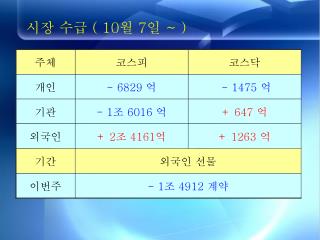 시장 수급 ( 10 월 7 일 ~ )