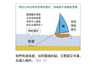我們有這指望，如同靈魂的錨，又堅固又牢靠，且通入幔內。 ( 來 6:19)