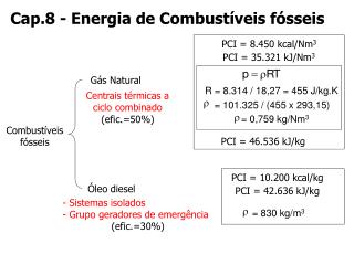 Cap.8 - Energia de Combustíveis fósseis