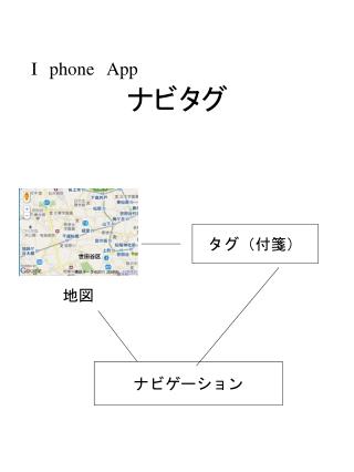 I phone App 　　　　　ナビタグ