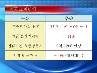 미국 소비판매