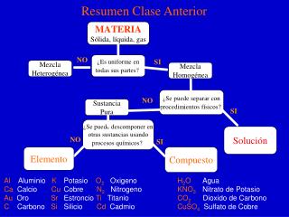 Resumen Clase Anterior