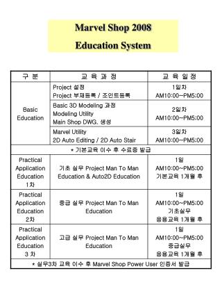 Marvel Shop 2008 Education System