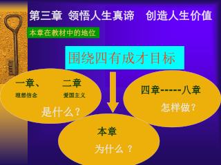 围绕四有成才目标