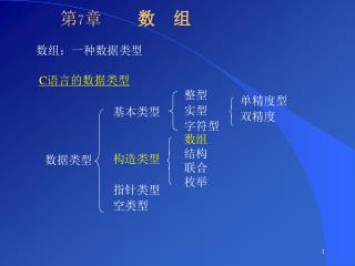 数组：一种数据类型