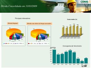 Principais indexadores